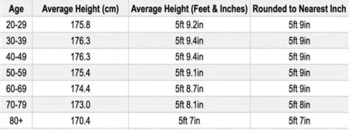 Is 5'11 a good height for a guy?