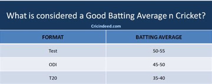 Is .500 a good batting average?