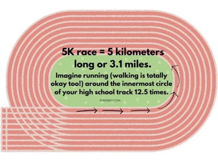 Is 5K long distance?