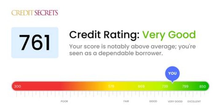Is 761 a Good credit score?