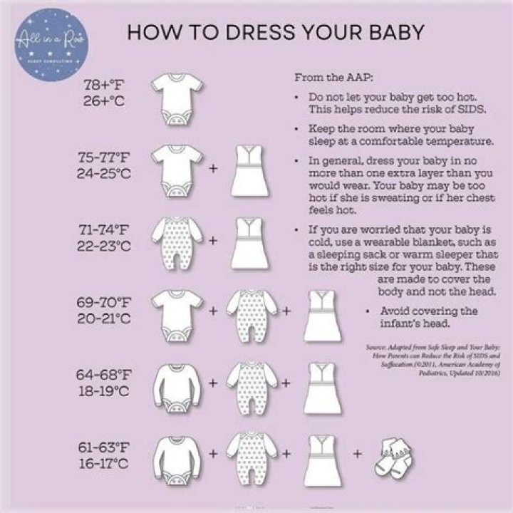 Is 77 degrees too hot for baby room?
