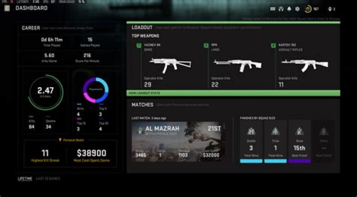 Is a 3 KD good in Warzone?