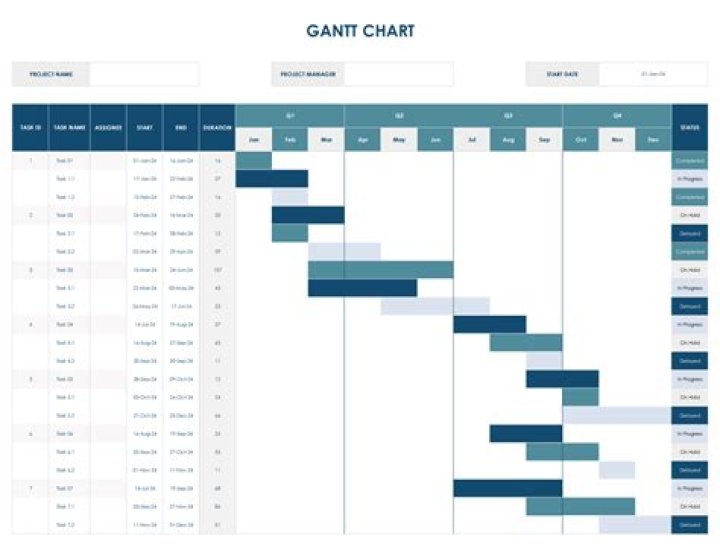 Is a Gantt chart a schedule?