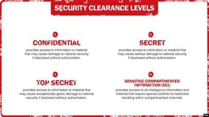 Is a secret clearance Tier 3?