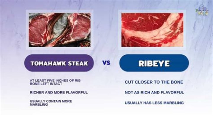 Is a tomahawk steak the same as a ribeye?