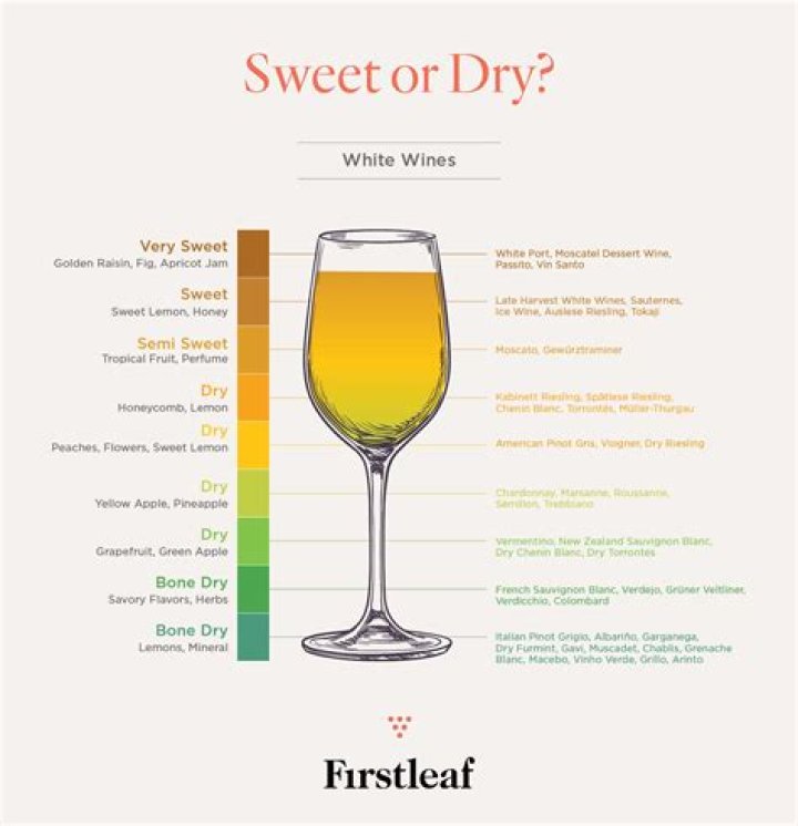 Is a zinfandel sweet?