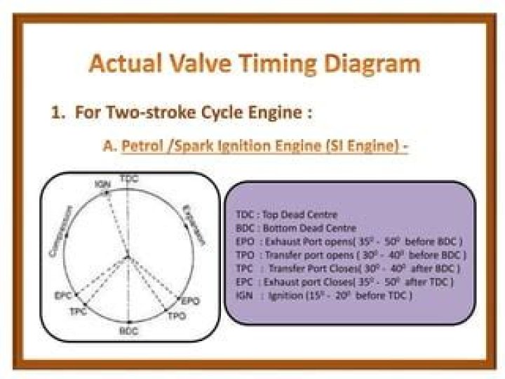 Is Advance timing before TDC?