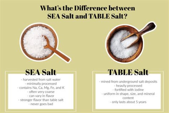 Is all salt from the sea?