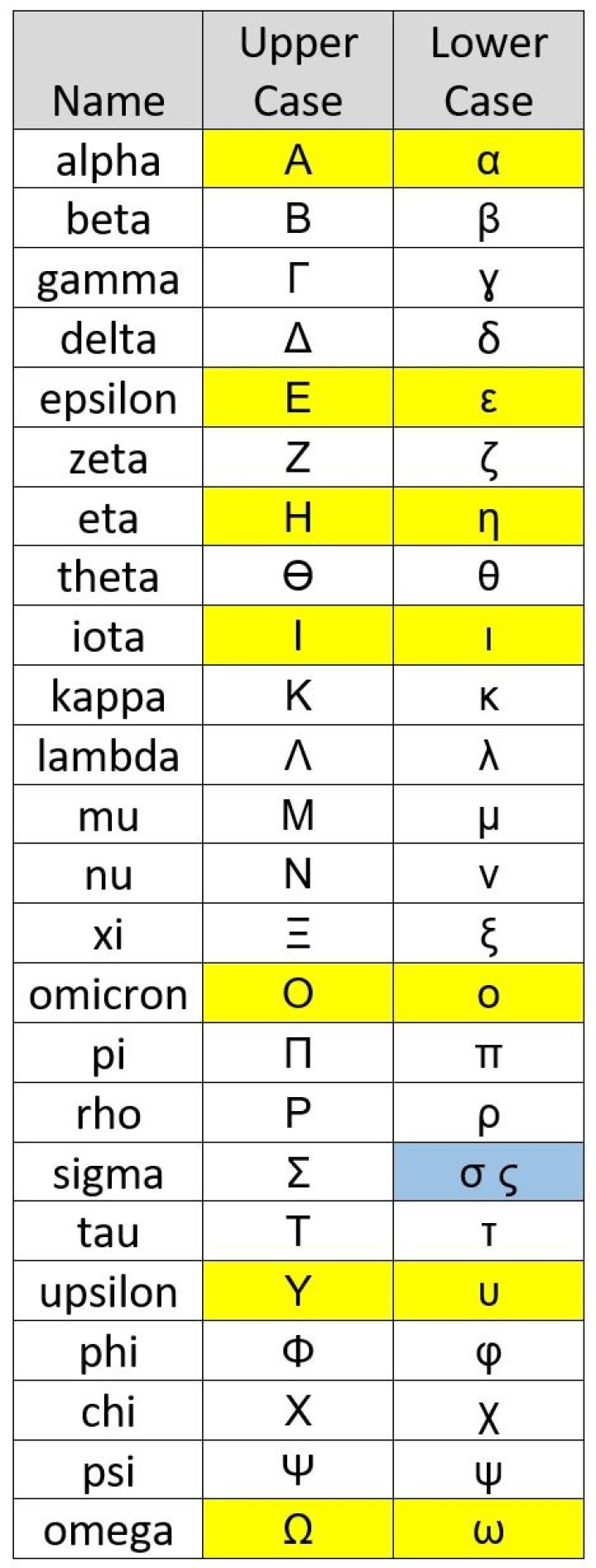 Is Alpha Greek or Latin?