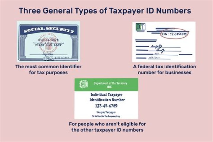 Is an EIN number the same as a tax ID number?