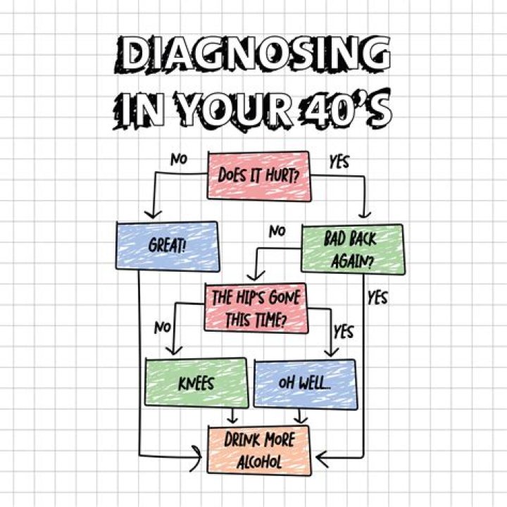 Is an MBA worth it in your 40s?