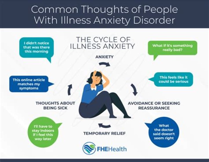 Is anxiety a mental?