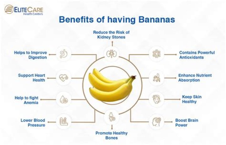 Is banana a high allergy food?