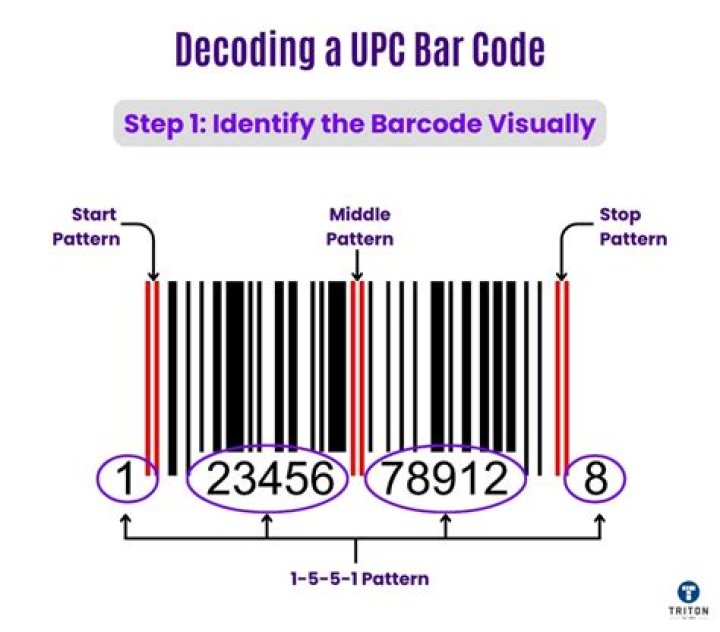 Is barcode necessary in India?