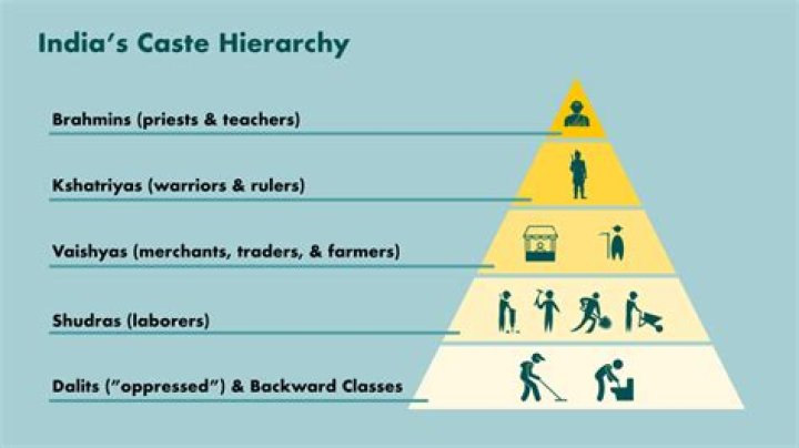 Is Bhardwaj high caste?
