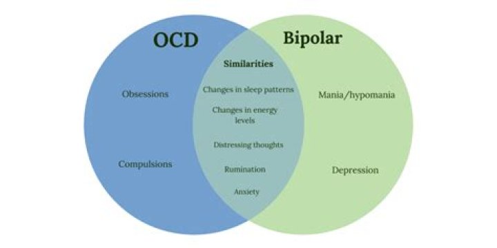 Is Bipolar similar to OCD?