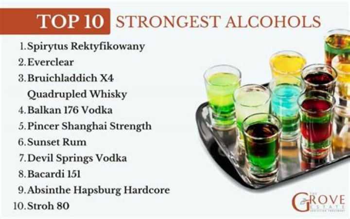 Is brandy a strong alcohol?