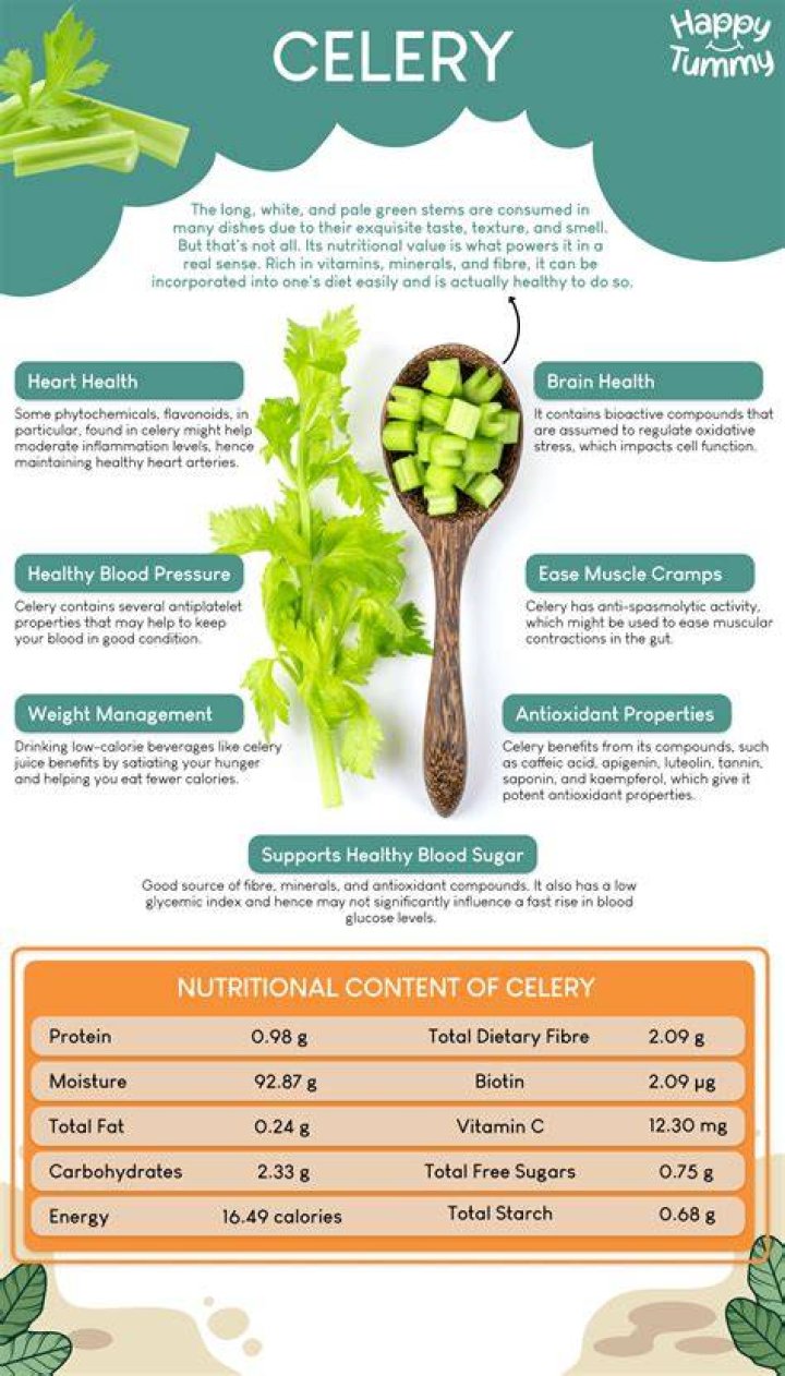 Is celery good for inflammation?