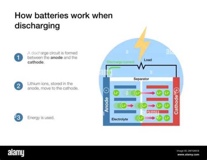 Is charging battery to 90% just as good as charging to 80% for maintaining battery life?