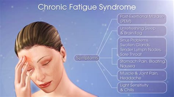 Is chronic fatigue a mental illness?