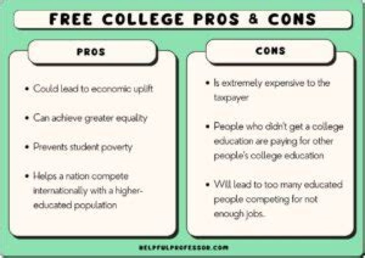 Is college free in Korea?