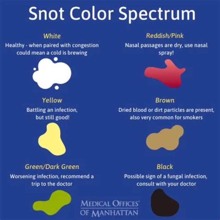 Is COVID snot yellow?