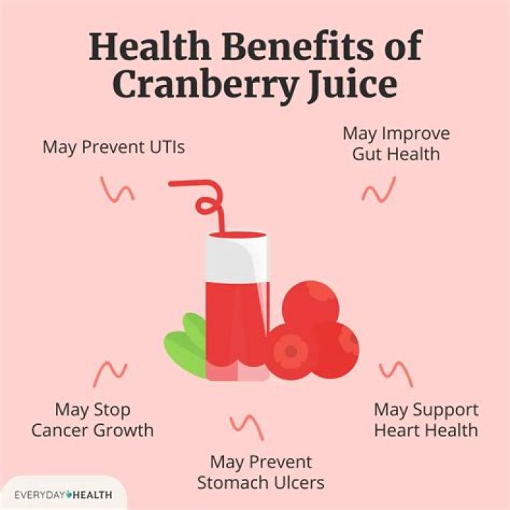 Is cranberry juice good for ulcers?