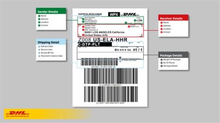 Is DHL Express reliable?