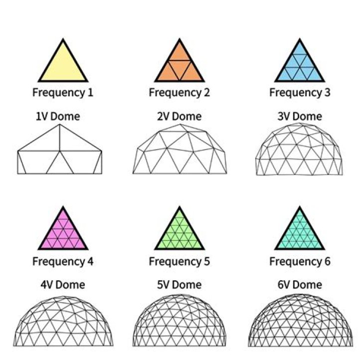 Is Dome on Vanguard a remake?
