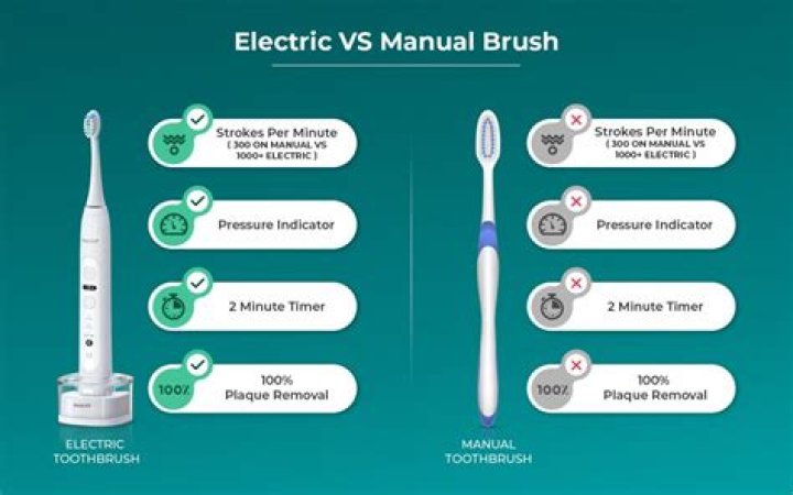 Is electric brush good?
