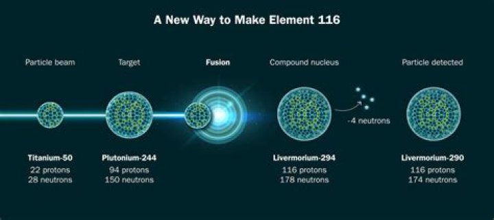 Is element 127 possible?