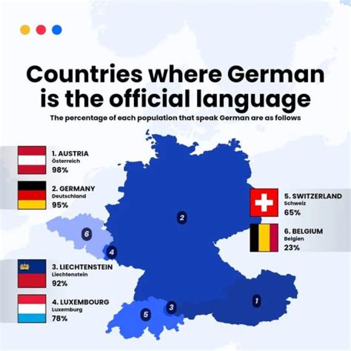 Is English widely spoken in Germany?
