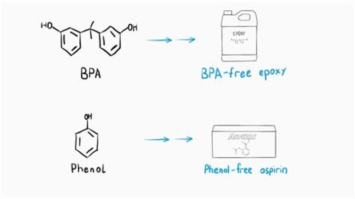 Is epoxy BPA free?