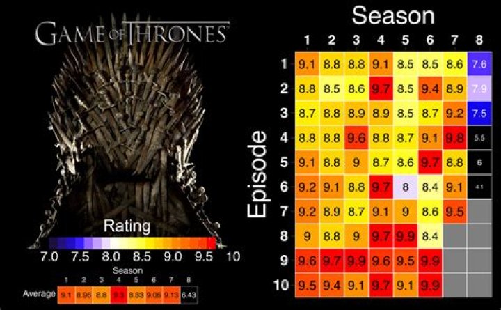 Is Game of Thrones rated R?