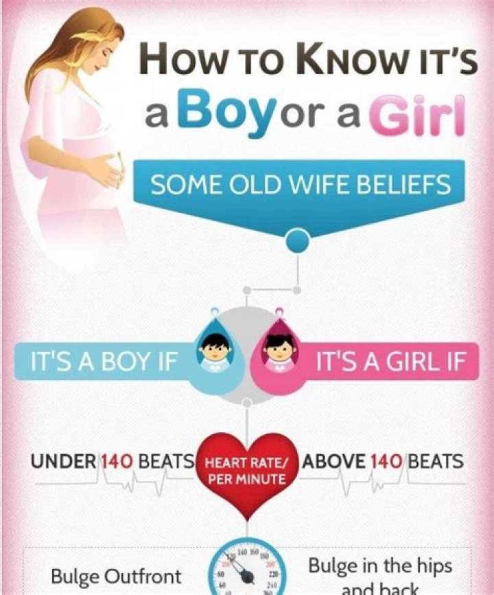 Is gooey a boy or a girl?