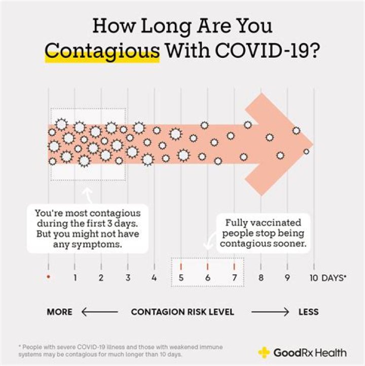 Is HPV still contagious after clear?