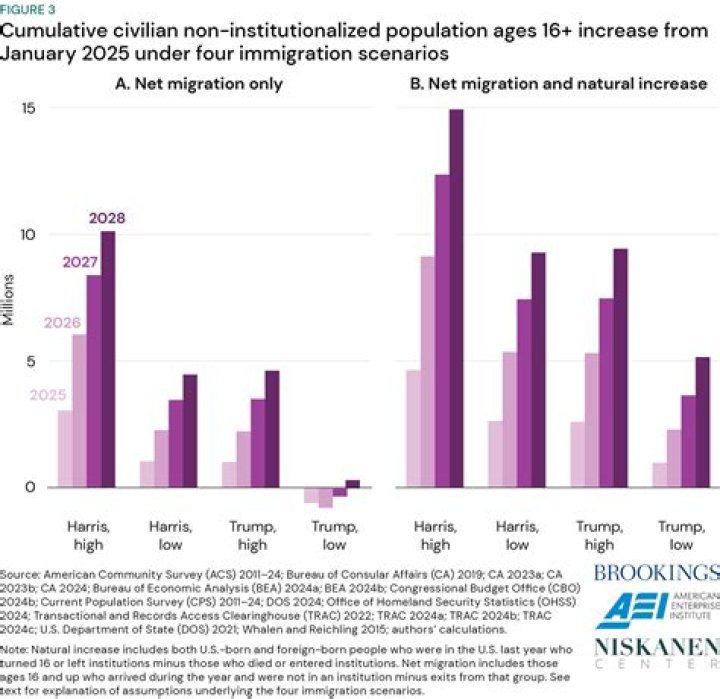 Is immigration a trauma?