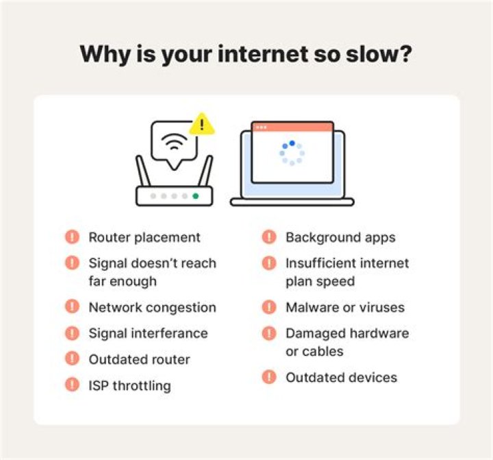Is internet slow in Alaska?