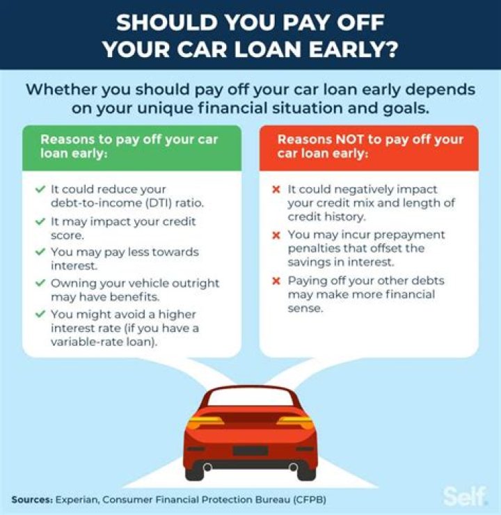 Is it better to pay off a car before trading it in?