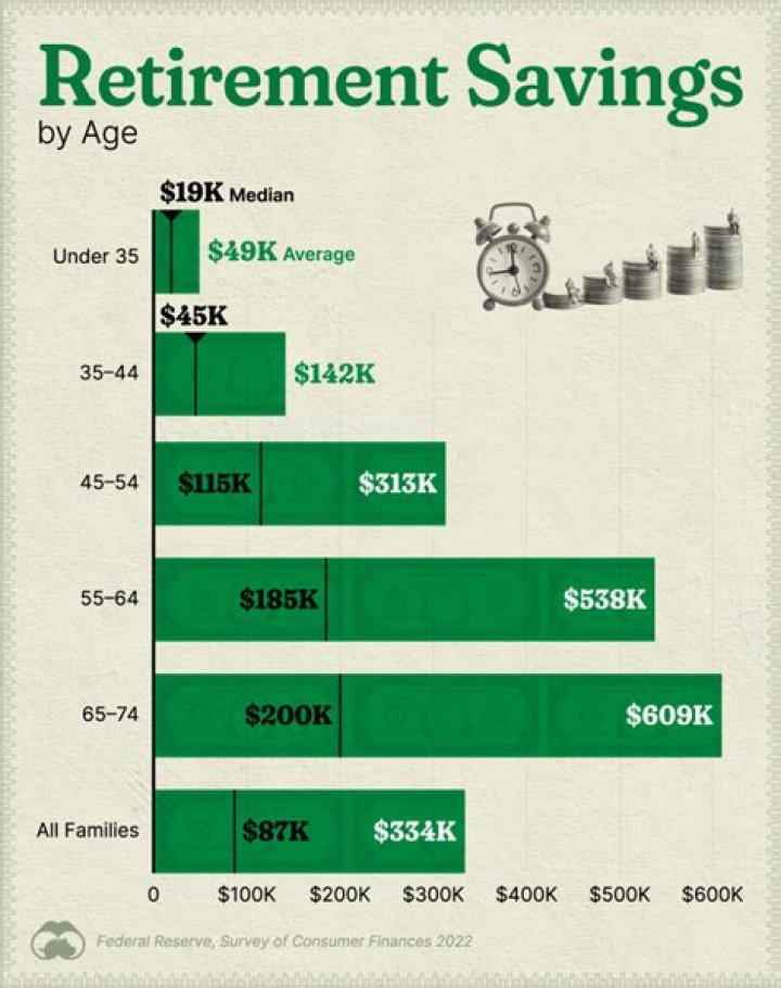 Is it better to save for a house or retirement?