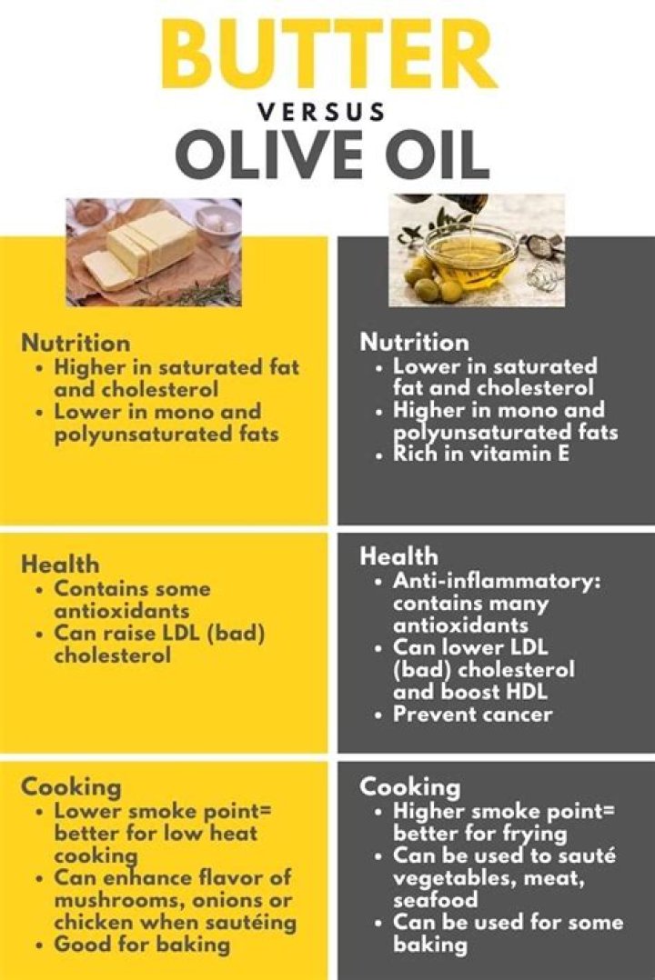 Is it healthier to fry in butter or oil?