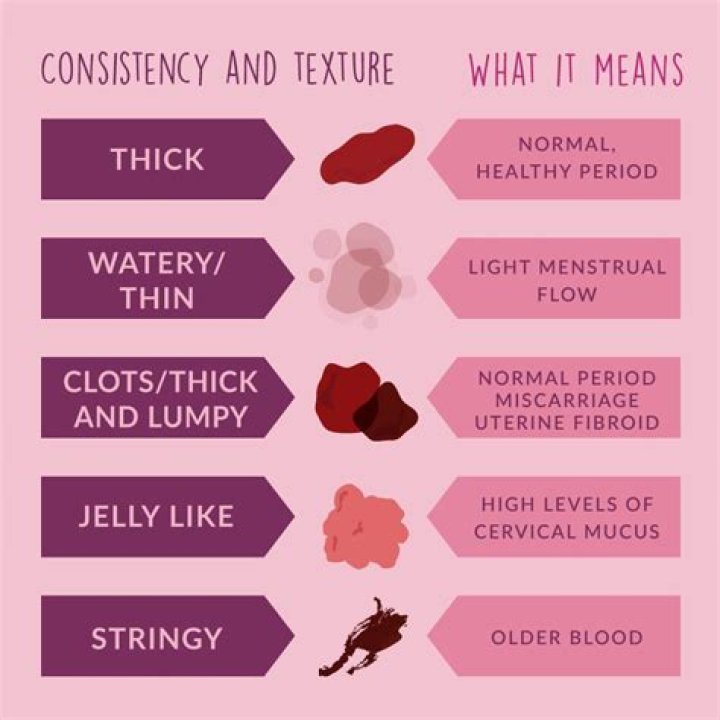 Is it normal to have a period at 55?