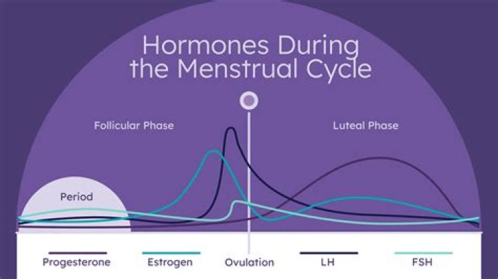 Is it normal to miss a period?