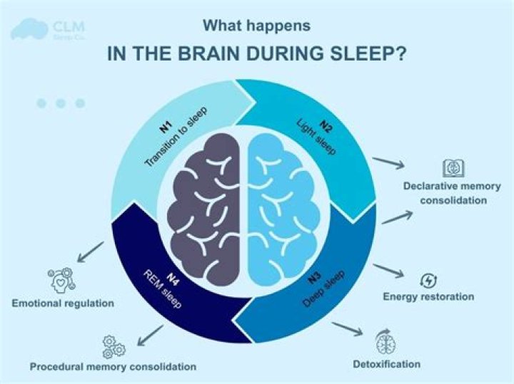 Is it normal to sleep a lot after chemo?