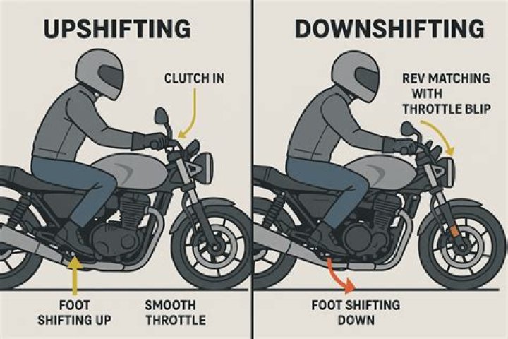 Is it OK to downshift without rev matching?