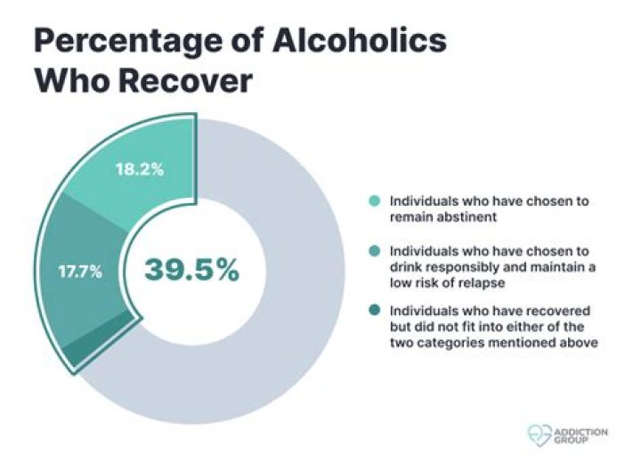 Is it OK to drink around a recovering alcoholic?
