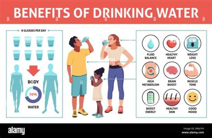 Is it OK to drink old water?