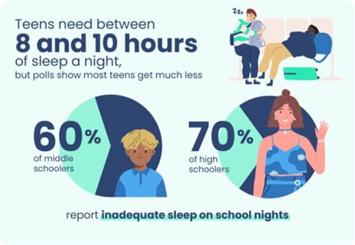 Is it OK to let teens sleep in?