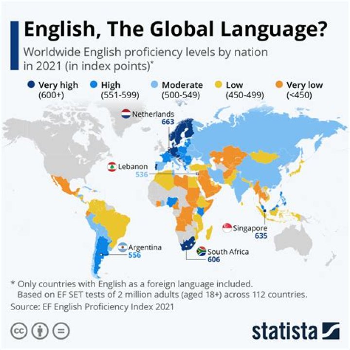 Is it possible to read a language but not speak it?