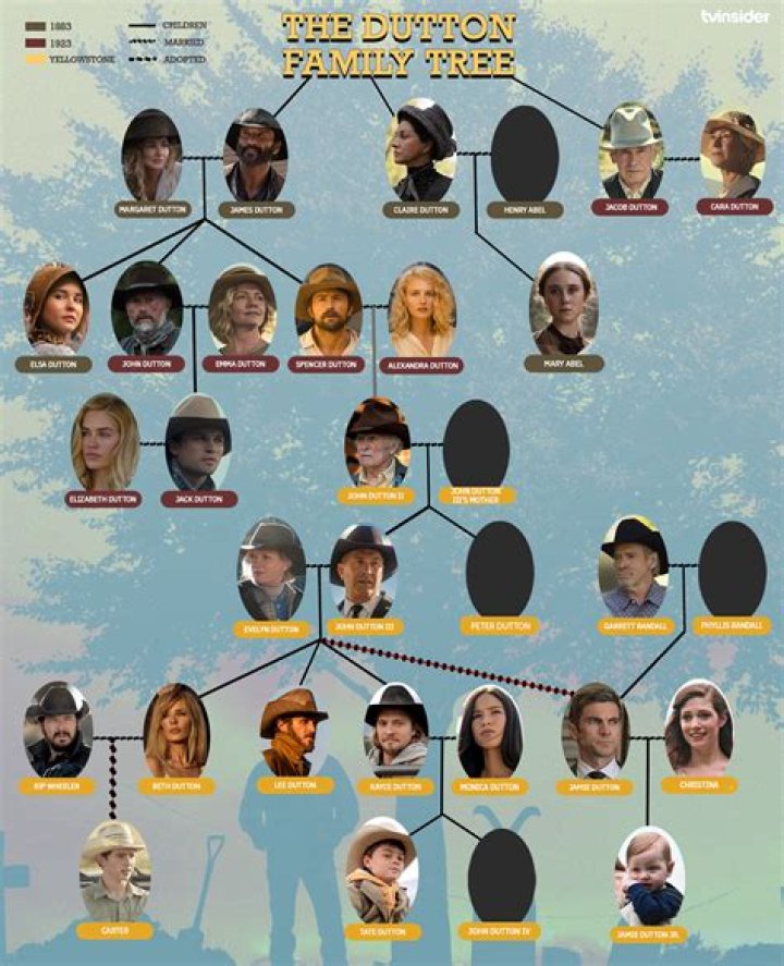 Is Jimmy related to the Duttons?